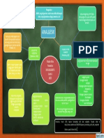 Mindmap Analgesik