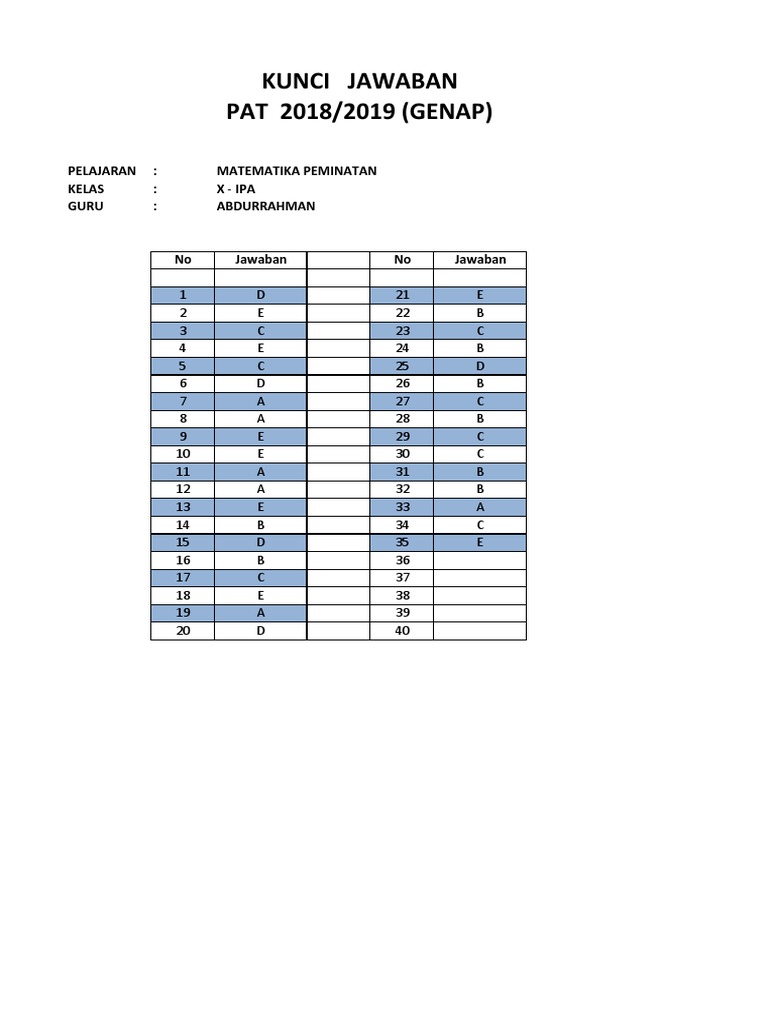  Semoga soal pat matematika ini dapat dijadikan sebagai bahan referensi belajar untuk adik Kunci Jawaban Pat Matematika
