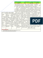 Cuadro Comparativo de Los Modelos Atómicos