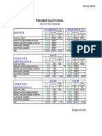 Fee Structure for Assam Valley School