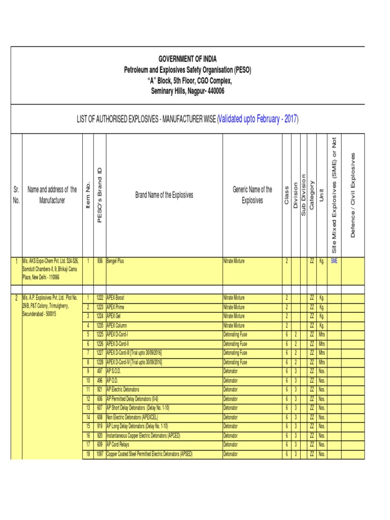 Authorized Explosives Manufacturers List | PDF | Pyrotechnics | Hazards