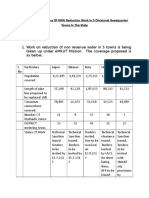 Brief Note On Progress of NRW Reduction Work in 5 Divisional Headquarter Towns in The State