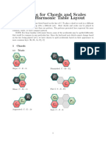 Patterns For Chords and Scales in The Harmonic Table Layout