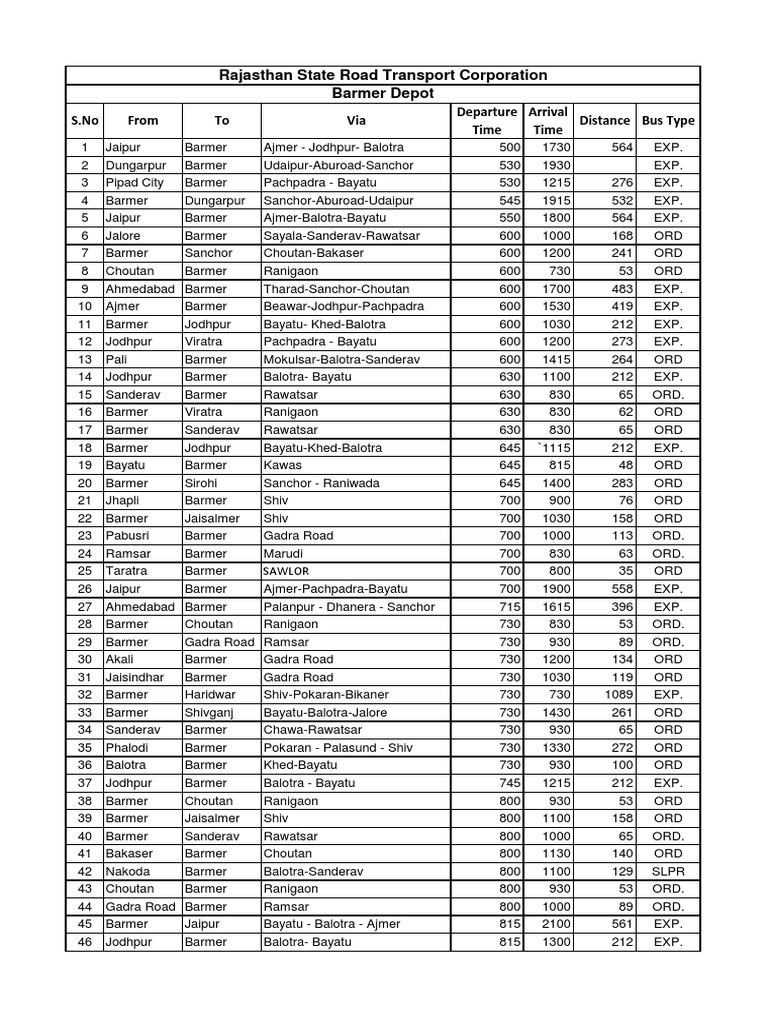 Rajasthan State Road Transport Corporation Barmer Depot S.No From To