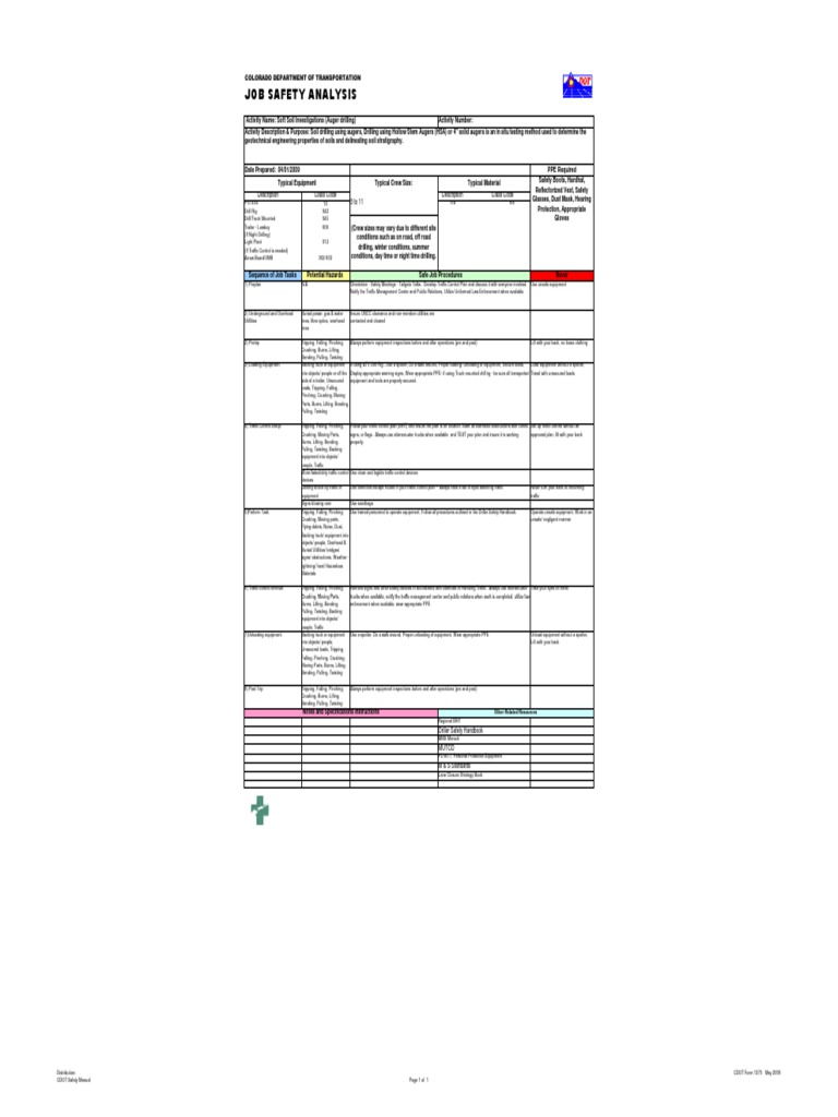 Job Safety Analysis | PDF | Personal Protective Equipment | Drilling Rig
