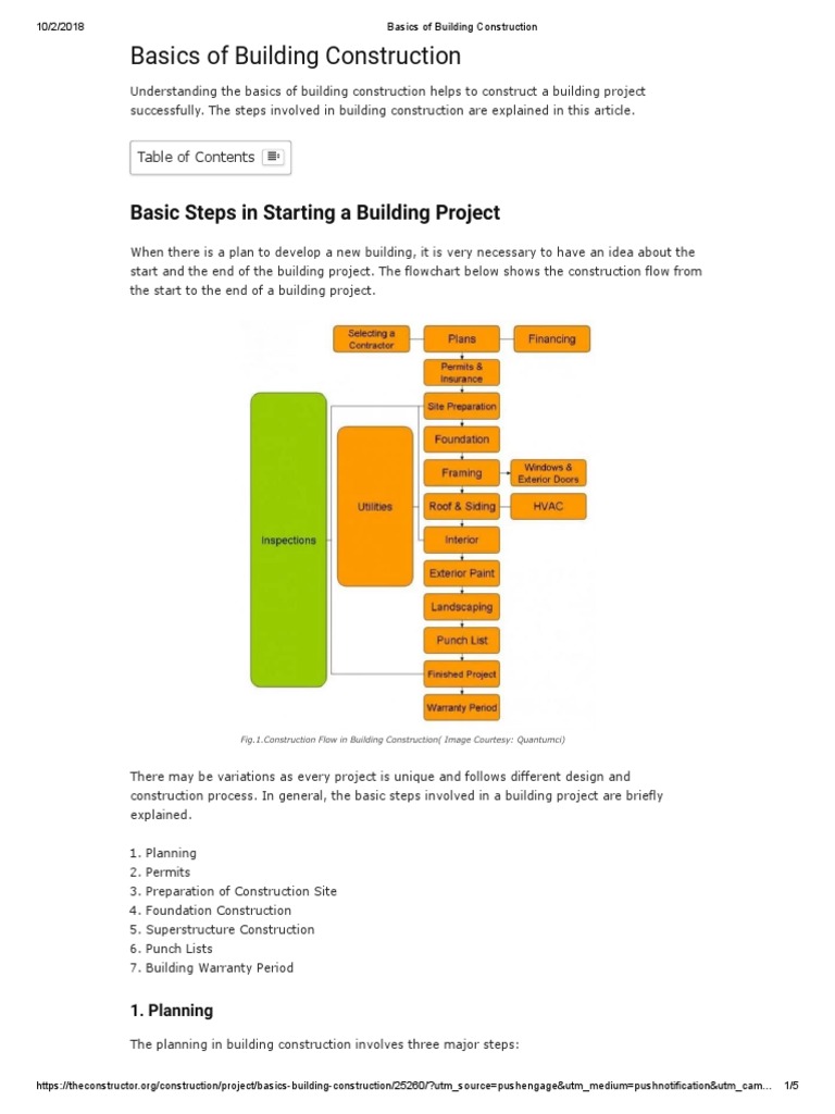 Basics of Building Construction | PDF | Wall | Foundation (Engineering)