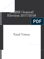 MedSS General Election 2017/2018 Voter Turnout