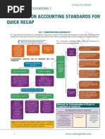 India: A Capsule On Accounting Standards For Quick Recap