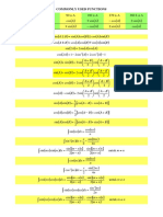 Commonly Used Function of Trigonometry