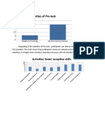 Activities of Pre-Task: Activities Foster Receptive Skills