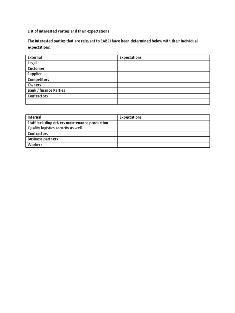 Iso list of interested parties pdf