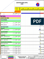 Programme-Balance of Activities