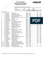 Time Trial Results Charlotte Motor Speedway 38th Annual Alsco 300