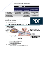 Pharmacology of Tuberculosis