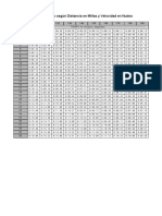 Velocidades y Tiempos PDF
