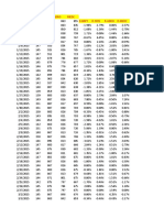 Daily medical records data analysis