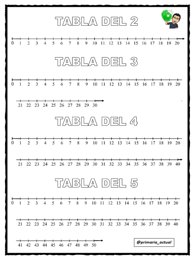 Multiplicación en la Recta Numérica | PDF