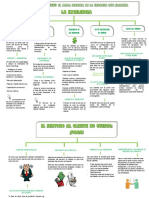 Mapa Conceptual Servicio Al Cliente