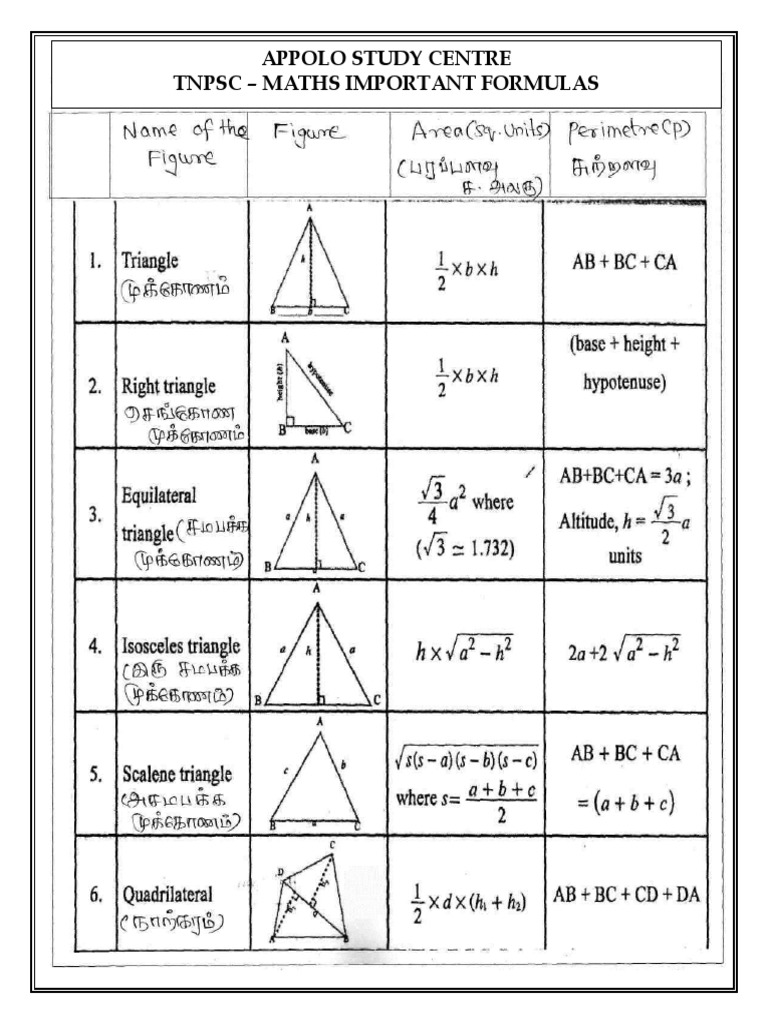 Maths Formula Area Mathematical Concepts