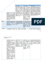 Cuadro Comparativo de Los Premios A La Calidad