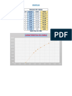 Graphic analysis of load, external and regulation tests