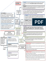 Mapa Arguemtativo Ta1 8-5-9