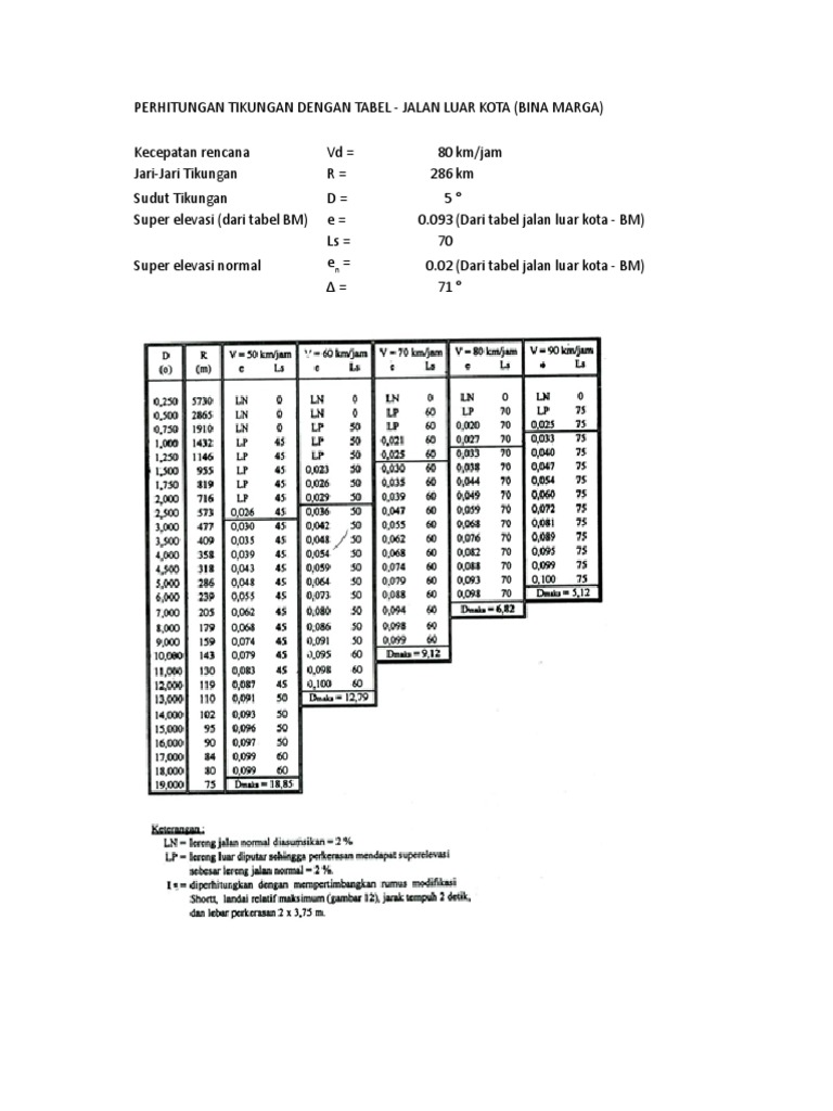 Perhitungan Alignment Horizontal Final Pdf