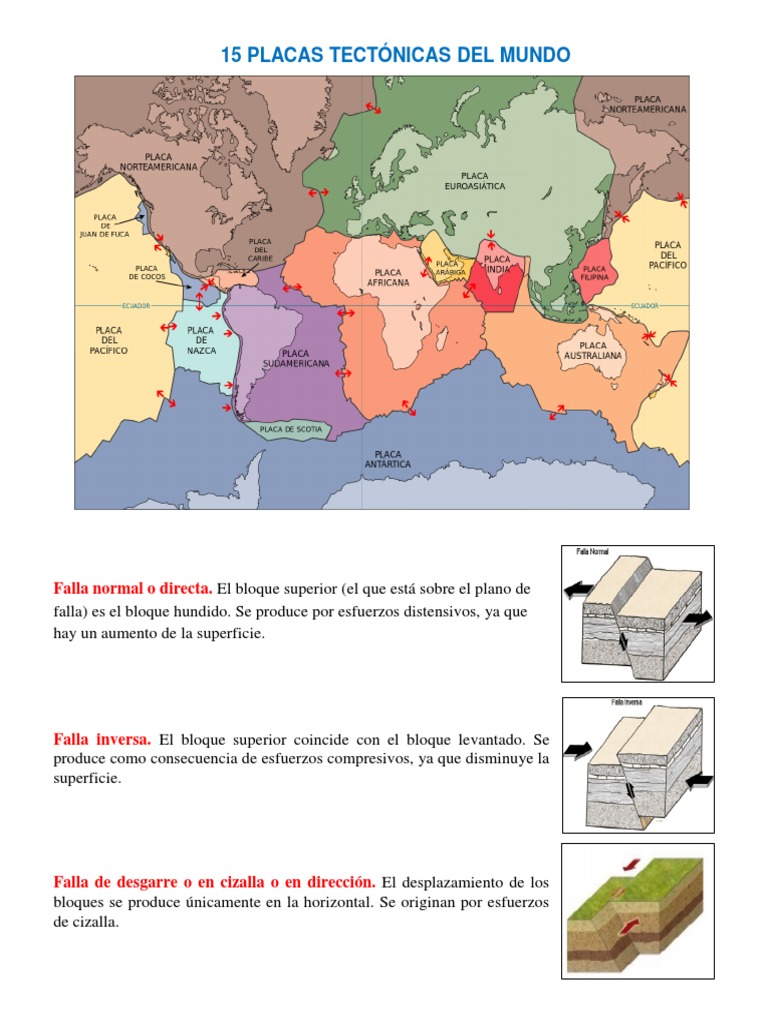 15 Placas Tectónicas Del Mundo, Falla Normal o Directa, Inversa y ...