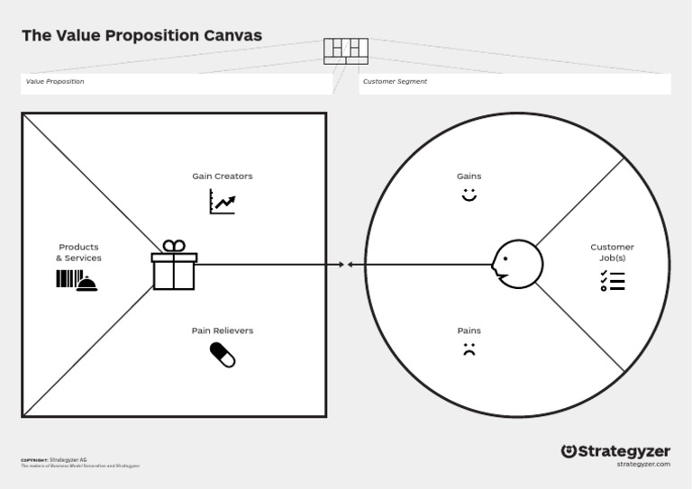 The Value Proposition Canvas | PDF