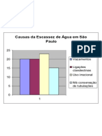 Gráfico Escassez