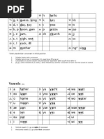 Download Korean Hangul Chart by David SN411473 doc pdf