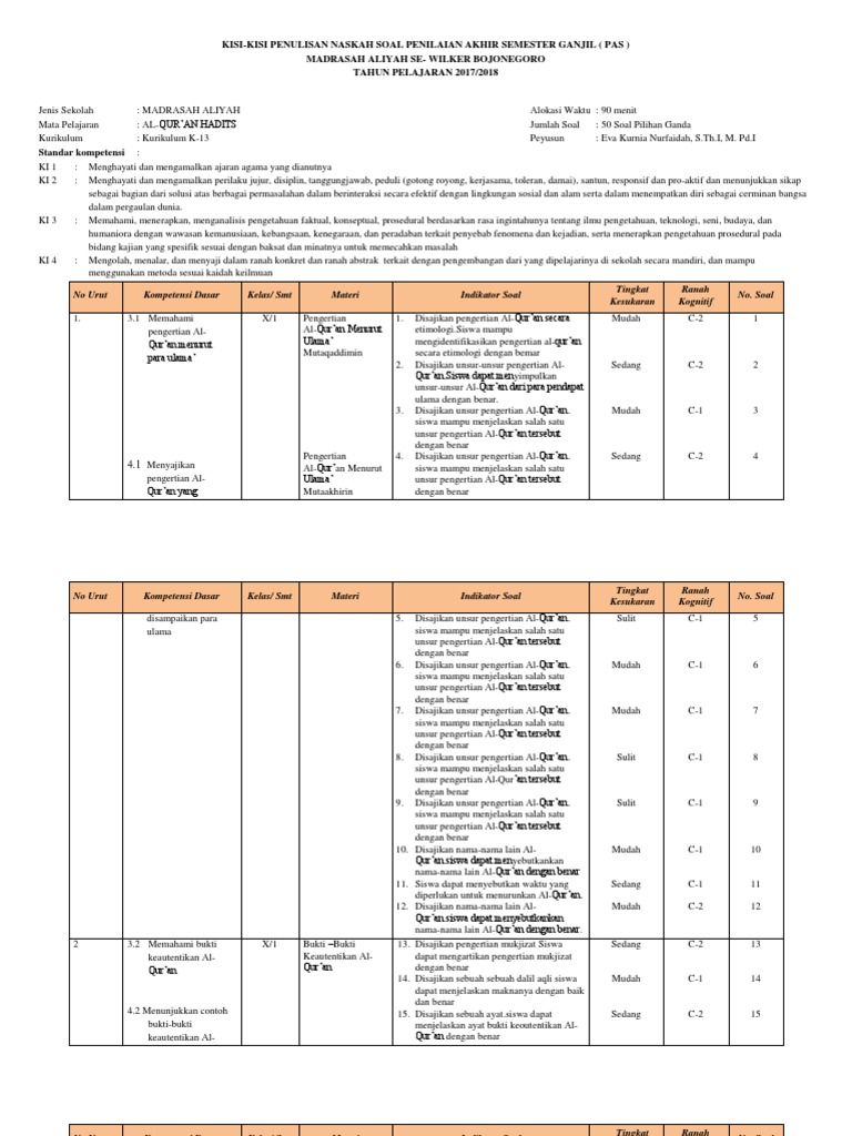 45+ Bank soal al quran hadist kls 10 aliyah semester 1 k13 information