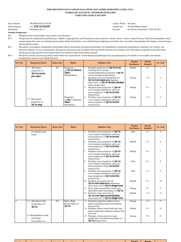 Kisi-kisi soal al-quran hadits mi kelas 3