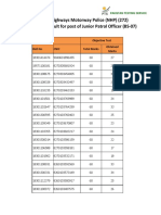 NHP Pakistan Junior Patrol Officer Test Results