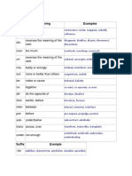 Prefixes,Suffixes