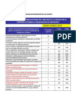 Porcentajes Retencion Al Impuesto A La Renta