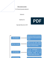 U2.A1'Evolucion Del Pensamiento Administrativo