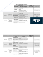 Capacidades y Procesos Cognitivos