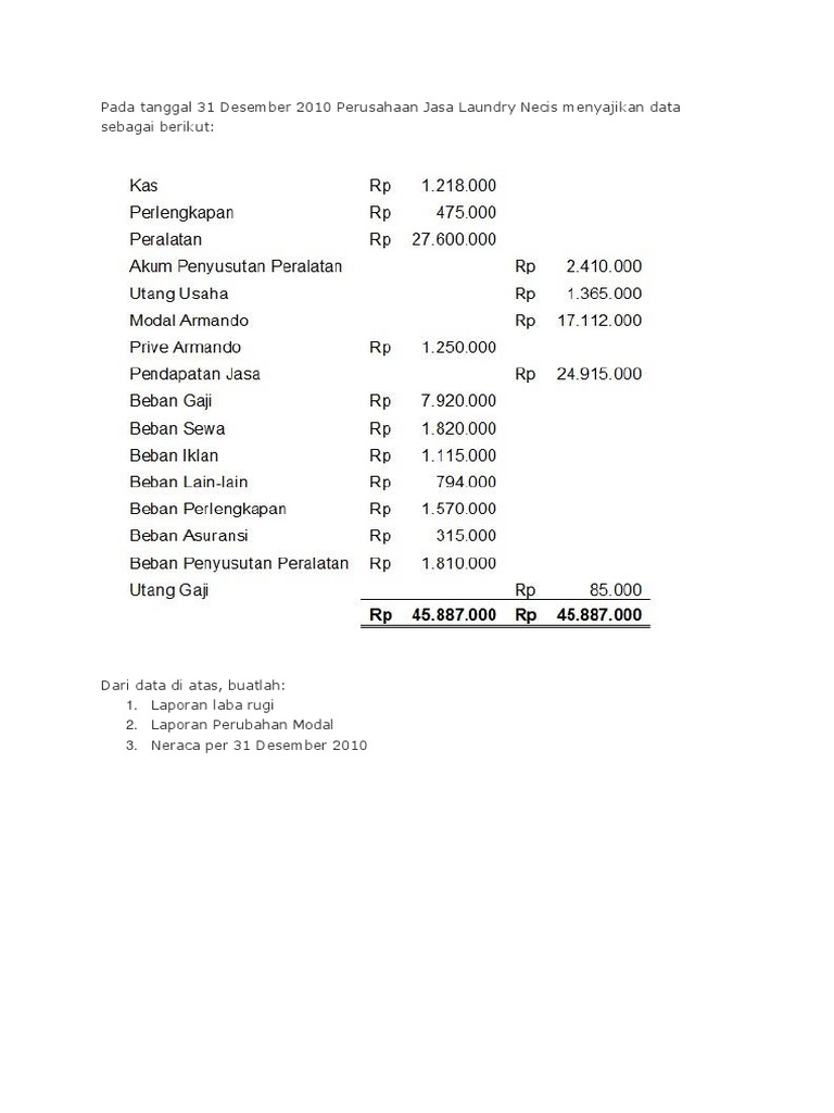 Contoh Soal Sederhana Laporan Keuangan Pdf