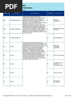 Korn Ferry Job Evaluation Method | PDF