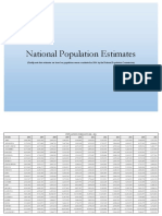 National Population Estimates