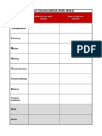 M3 - Run Checklist (MUDA, MURI, MURA) : M3 - Topic What Do You See? (Issue) How To Improve (Action)