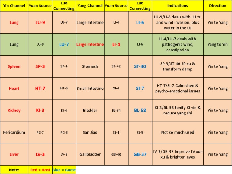 Acupuncture Treatment Guide Tamil PDF