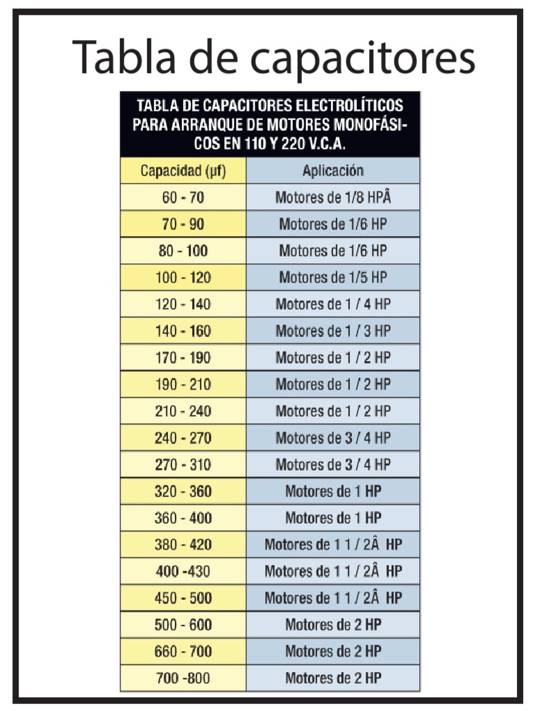 Tabla Capacitores PDF | PDF