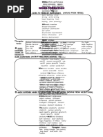 word formation examples and exercises