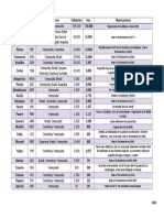 Lenguas de Venezuela PDF
