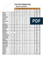 Gs MCP Hindi - 2018-19 (Alphabetical Order) : Module Test-5 (Current Affairs)