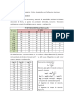 Relaciones Idf