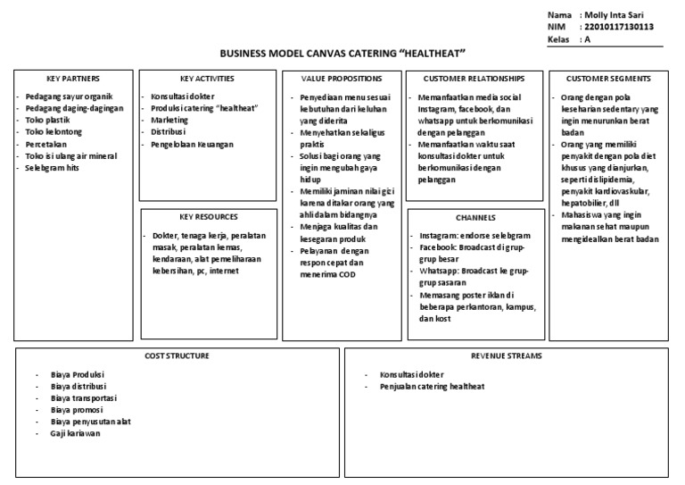 Business Model Canvas Beispiel Cafe
