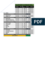 Reason Breakage All Grocerry 21 Februari 2019: Dept Item Name Tanggal QTY Amount Reason QTY Amount